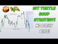 Easy ICT Turtle Soup Trading Strategy - No Daily Bias!