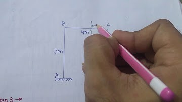 Force Method/ Flexibility Method for Indeterminate Frame Structure