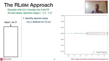 An Approach to Generate Correctly Rounded Math Libraries for New Floating Point Variants