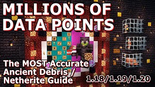 The MOST Accurate Minecraft Ancient Debris/Netherite Guide, MILLIONS Found/Analyzed | 1.18/1.19/1.20