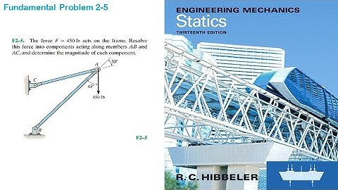 The force F = 450 lb acts on the frame. Resolve this force into components  Hibler 13 edition
