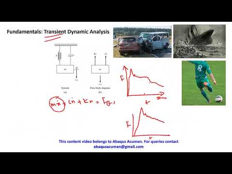 Fundamental understanding of  Static,Modal and Dynamic Analysis