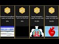 【Top 6】Most successful transplants by survival rate【Searched in 2025】