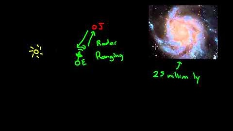 Cosmic Distance Ladder: Introduction