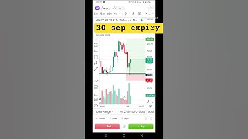 🔥 Nifty 50 Put Entry Explained in 60 Seconds! 💥 | Smart Trade Setup Put Side Entry 🎯✅ Exact entry
