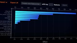 DataRobot Machine Learning Automation Platform-