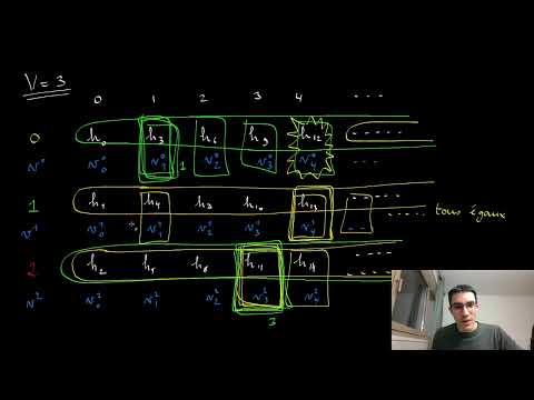 Solution à l'énigme
