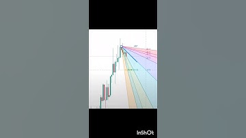 Trading Strategy(Gann Fan) with 45 degree #optionstrading #tradingpsychology #tradingvideo #traders