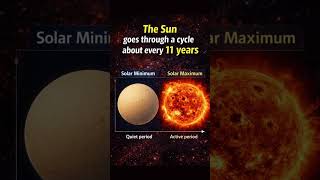 Captured Sunspots… Here’s What They Mean 🌞