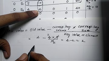 [Hindi] LPP using [SIMPLEX METHOD]  solve problems in Operation Research