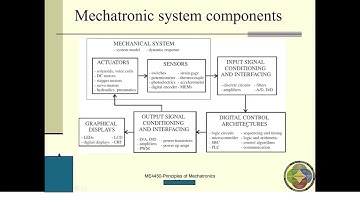 Mechatronics Lecture 1