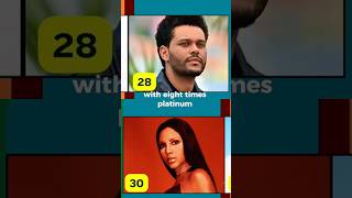 Tony Braxton's Platinum Success!