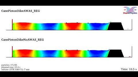 DualSPHysics examples: CasePistonDikeAWAS_REG and CasePistonDikeNoAWAS_REG