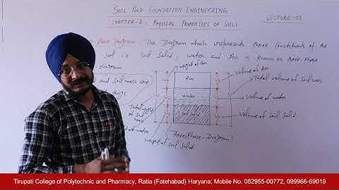 Soil & Foundation Engg; Physical Properties of Soils, Lecture 01 HD