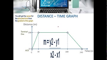 Gradient and Area Under A Graph Part I
