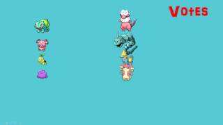 Pokemon Big Brother Season 1 Elimination Order