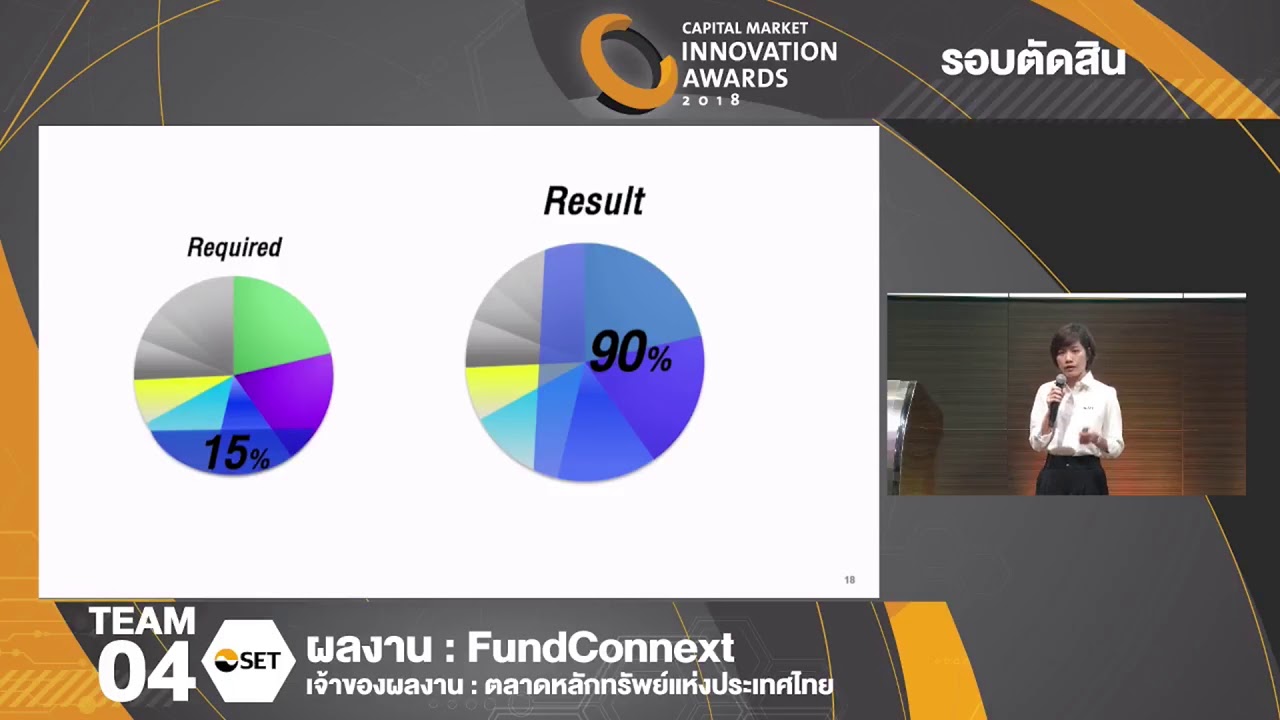 TEAM 04 FundConnext (ตลาดหลักทรัพย์แห่งประเทศไทย)