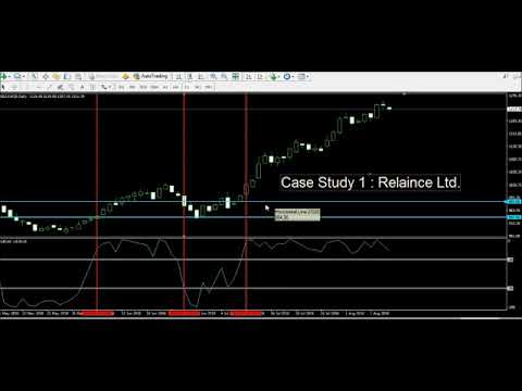 William percentage case study 1   #Reliance Industry