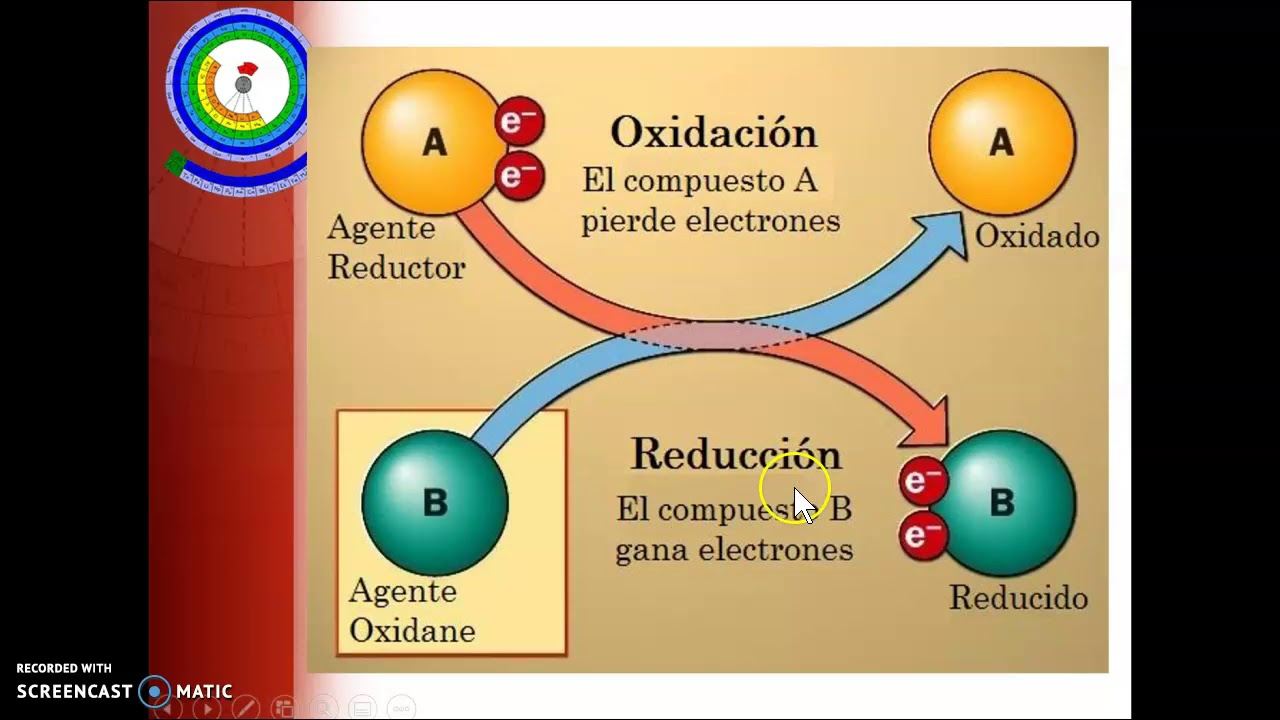 Reacciones Redox Parte 1 Youtube