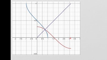 Video Lecture Precalculus Inverse Trig Functions