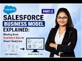 Salesforce Business Model Explained: Moving from Scattered Data to Smart Analytics part-2