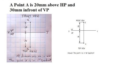 Projection of Points  Engineering Graphics Drawing