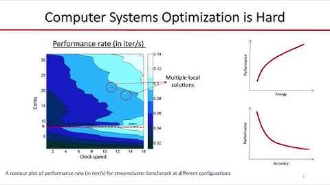 Generative and Multi-phase Learning for Computer Systems Optimization (ISCA 2019 Lightning Talk)