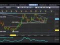 how to get forex signals - forex trend scanning indicator