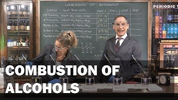 Combustion of Alcohols - GCSE Science, Chemistry - Required Practical edexcel
