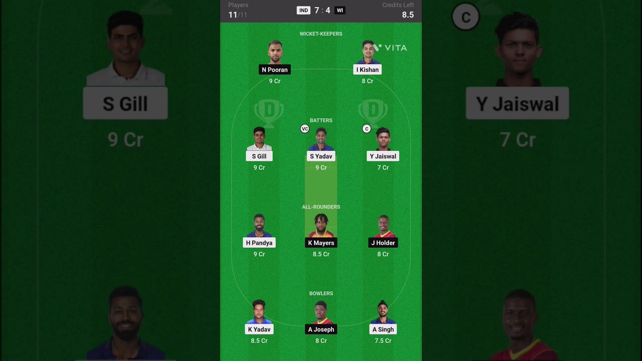 IND vs WI Dream 11 Prediction 1st 20 match prediction today match 