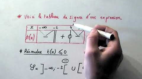 TABLEAU DE SIGNE ET INEQUATION. Maths seconde/première