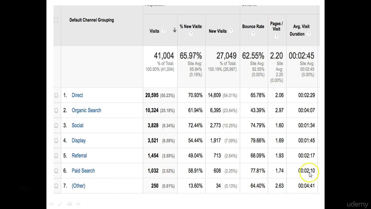 Introduction to Digital Marketing Course | Digital Marketing 2019 In English