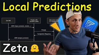 Run Zed's Zeta Model on Your Own GPU!