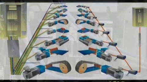 AKD Servo Drive-N: Introduction Training Video | Kollmorgen