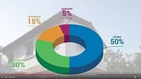 LC3 - Limestone Calcined Clay Cement