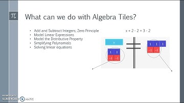 Introduction to Algebra Tiles