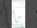 My daily morning routine | and not solve this problem #youtubeshorts #shorts #stockmarket #share