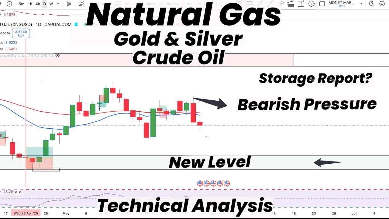 Natural Gas Bearish Pressure | Storage Report ? | Gold | Silver | Crude ...