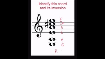Music Theory 664: Identify this chord and its inversion