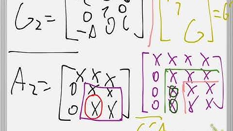 Givens rotation QR factorization (old, see description)