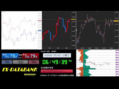 2026年1月23日（金）NY市場　アメリカ・PMI