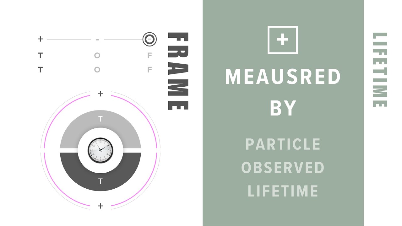 T   Particle Observed Lifetime