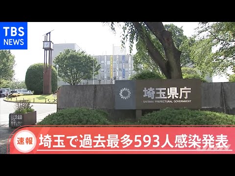 【速報】新型コロナ 埼玉で過去最多５９３人感染発表