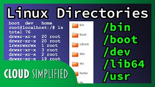 the linux file system explained | understanding linux directories