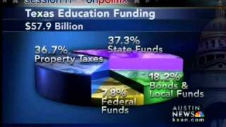 Texas education funding problem