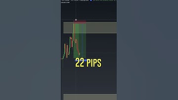 #algotrading Reversal Indicator. NO More Lagging Indicators. traders Getting #Funded #forex