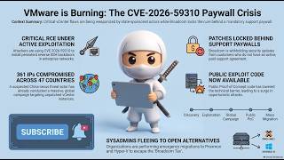 VMware is Burning: Broadcom Locks CVE-2026-59310 Patches Behind Paywall! #cybersecurity