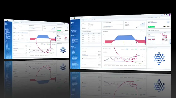 Iron Condor screener