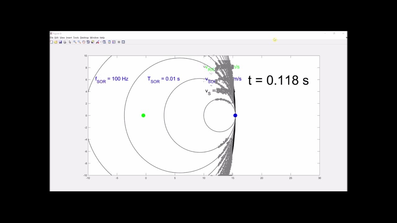 Effetto Doppler con un Aereo a Mach 1 - YouTube