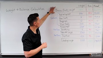 How to Calculate Weight & Balance – AeroGuard Flight Training Center